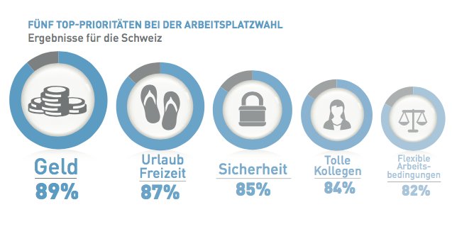 manpowergroup studie