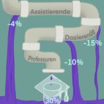 Auf den Schultern unserer Pionierinnen